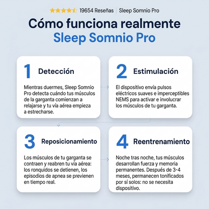 SleepSomnio | Silencio, descanso y cama compartida
